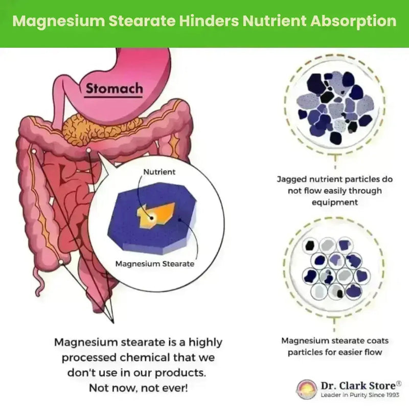 Vitamin C Powder, 1 lb Dr. Clark Store