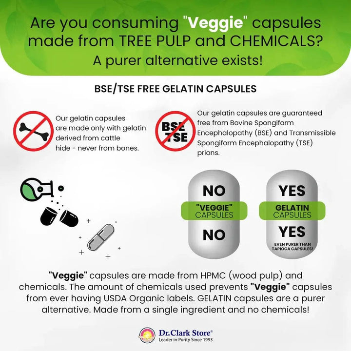 Spike Protein Detox Kit Dr. Clark Store