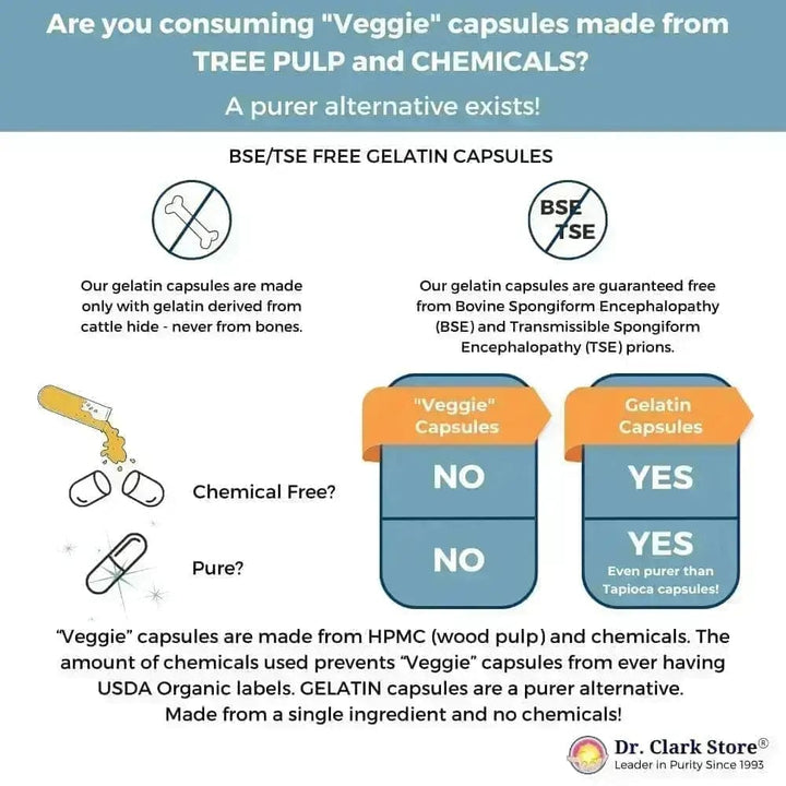 Gelatin capsules are a purer alternative to “veggie” capsules, which are made from tree pulp and chemicals. Our BSE and TSE free gelatin capsules are made with gelatin from cattle hide – never from bones.