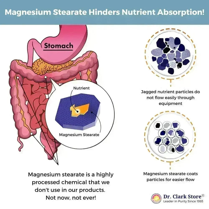 Dr. Clark Store products are manufactured without flow agents like magnesium stearate, which interfere with nutrient absorption.