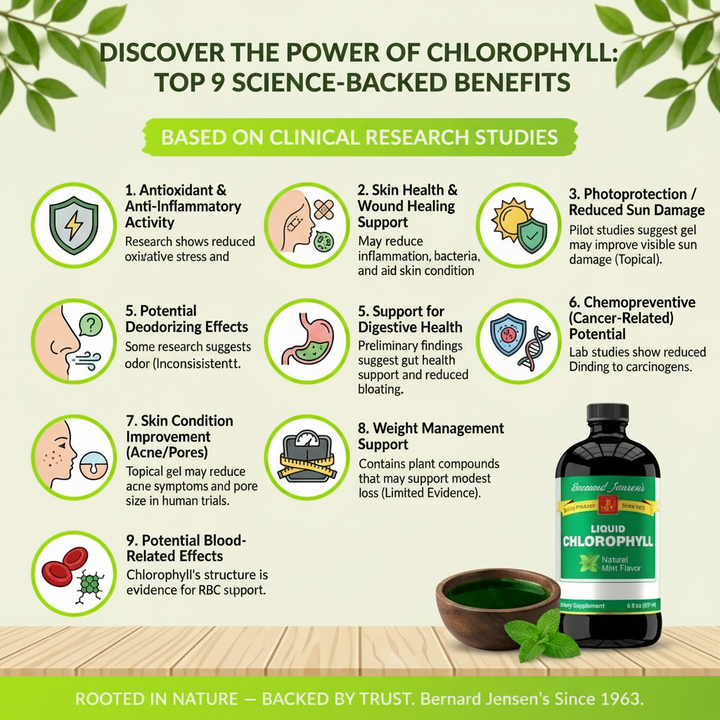 Chlorophyll Benefits