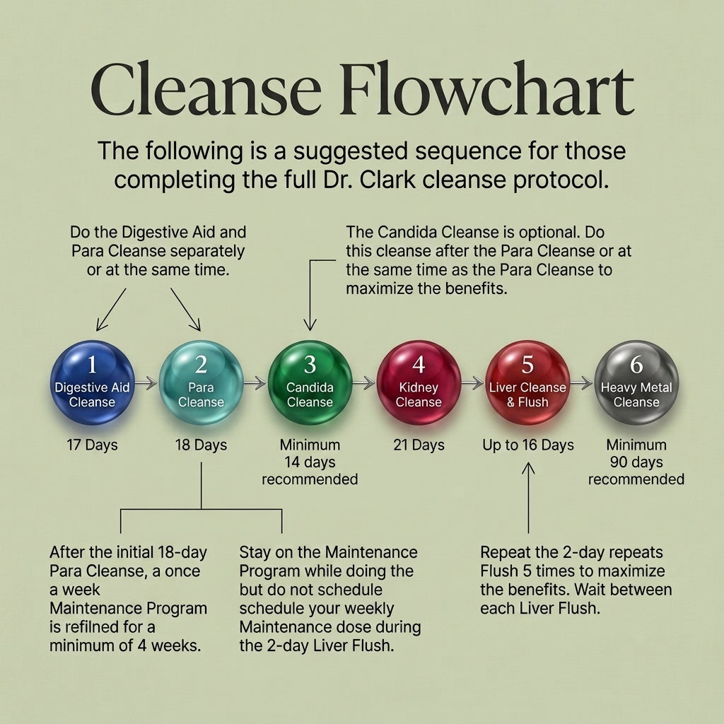 ParaCleanse Standard Kit – Gel Caps