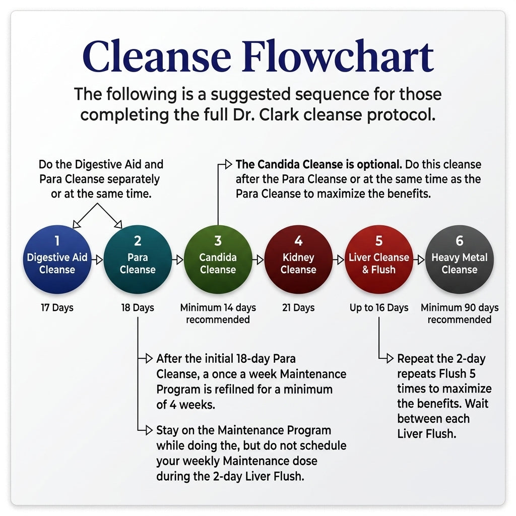 ParaCleanse Standard Kit – Tincture & Caps