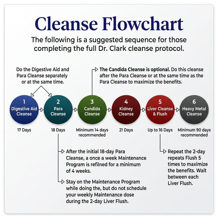 ParaCleanse Standard Kit – Tincture & Caps