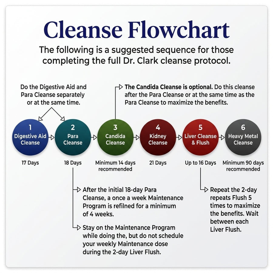 ParaCleanse Standard Kit – Tincture & Caps