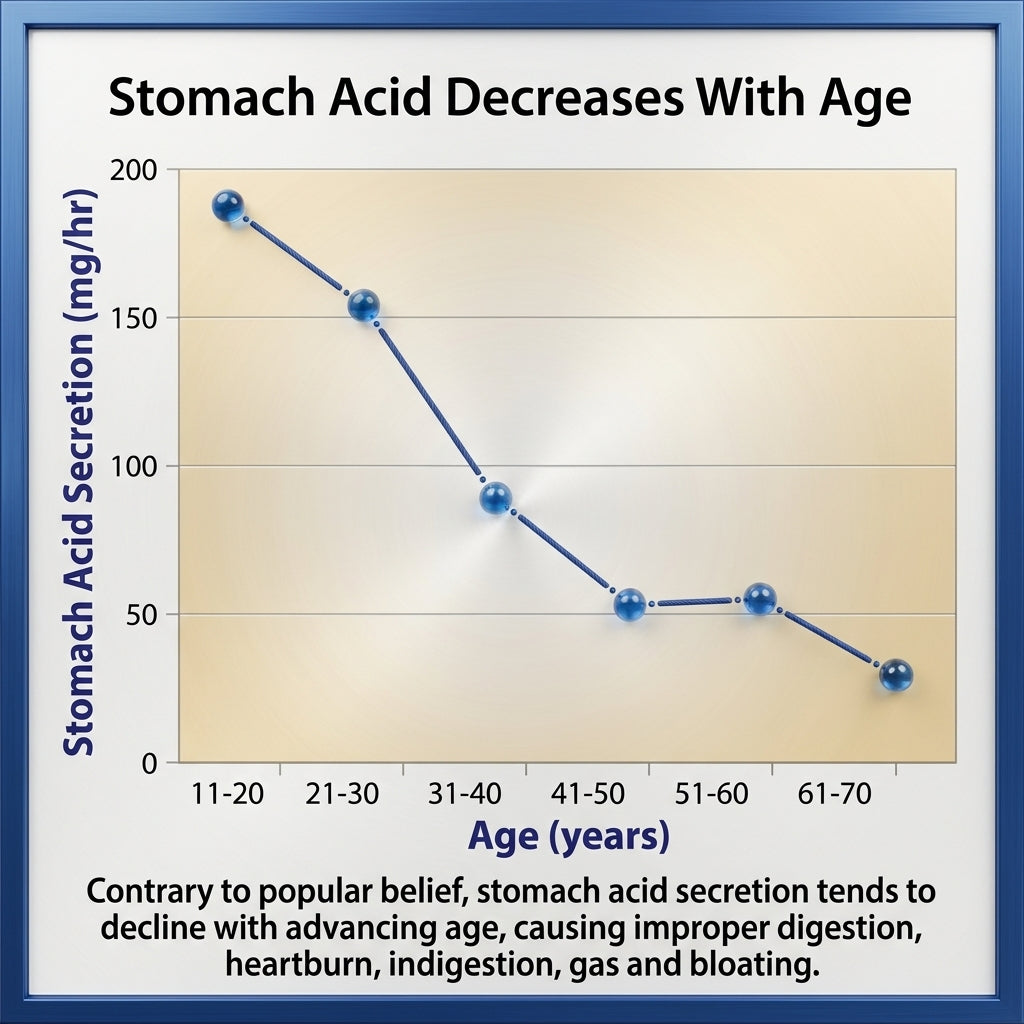 Digestive Aid Protocol