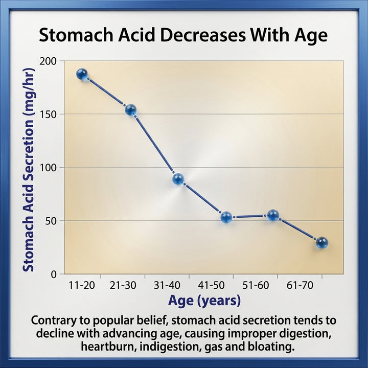 Digestive Aid Protocol