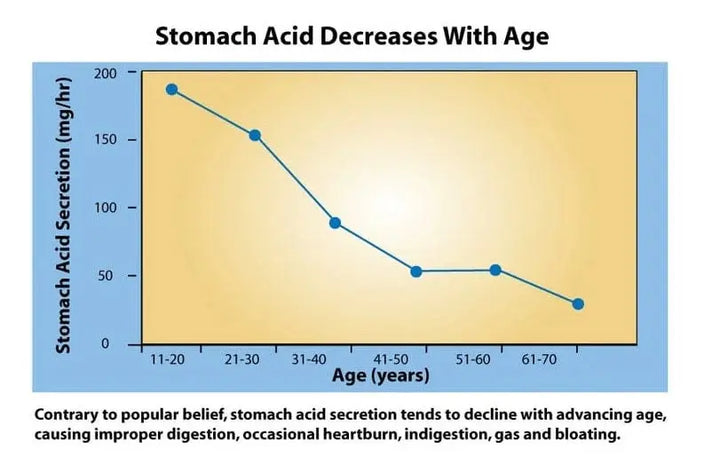 Betaine HCL, 425 mg 100 capsules Dr. Clark Store