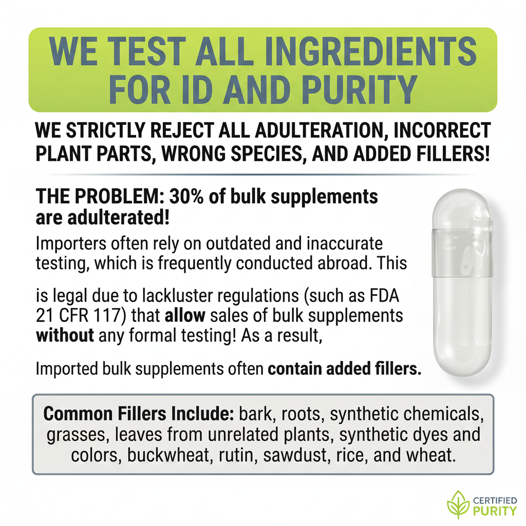 Testing & Purity Fixed
