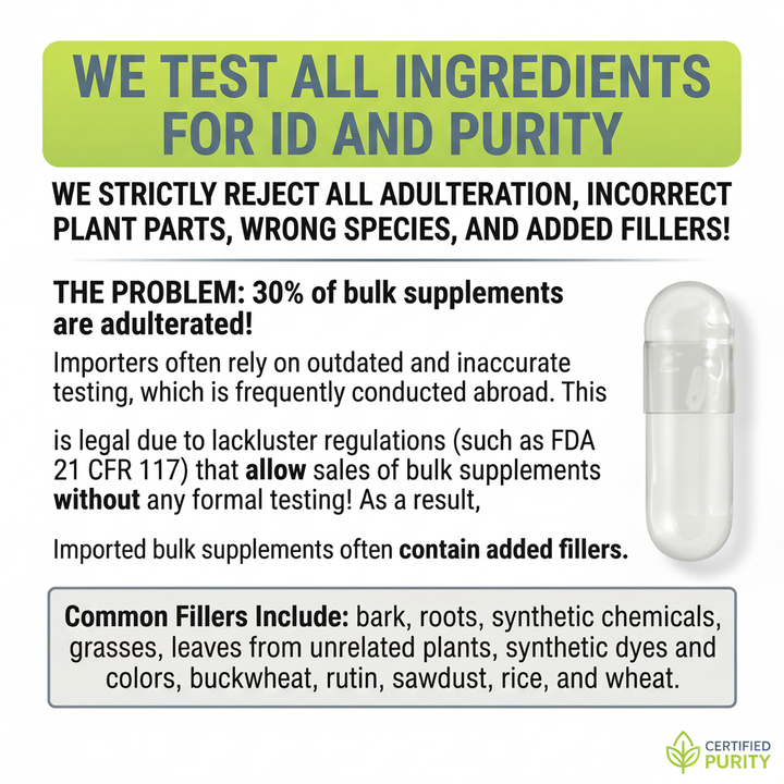 Testing & Purity Fixed