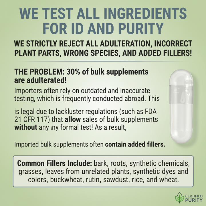 Testing & Purity
