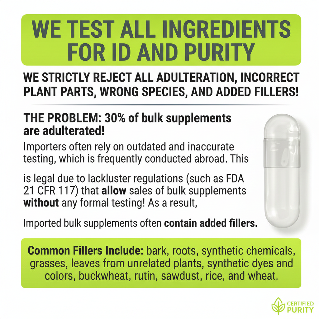 Testing & Purity
