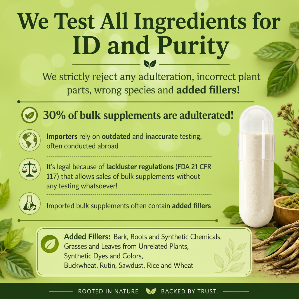 Testing & Purity