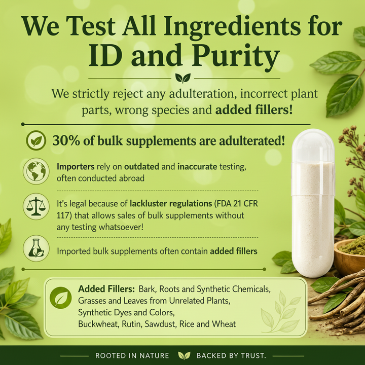 Testing & Purity
