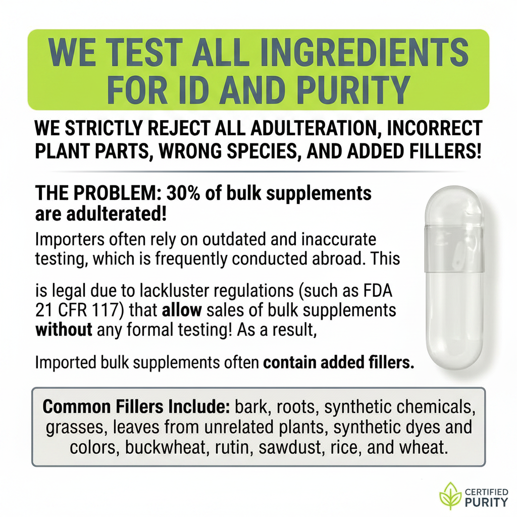 Testing & Purity