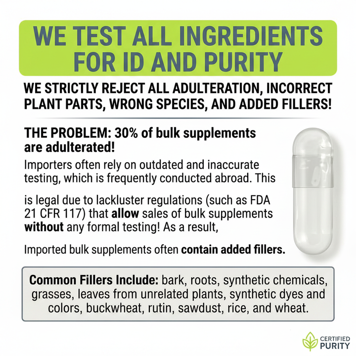 Testing & Purity