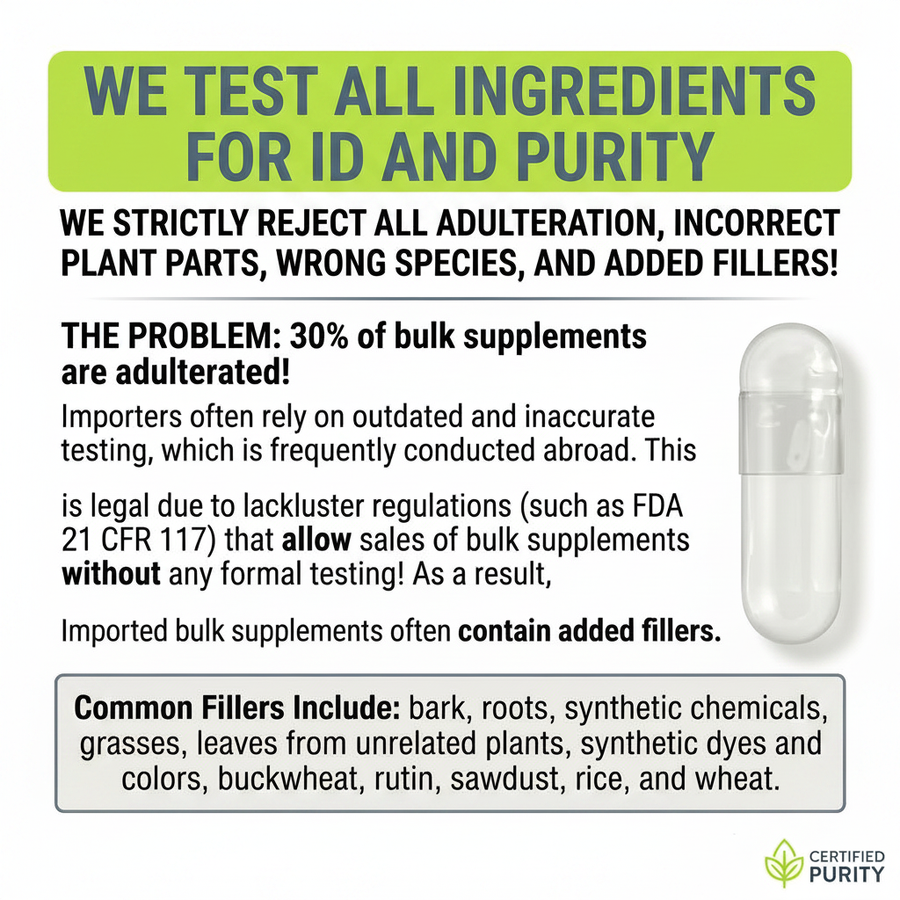 Testing & Purity