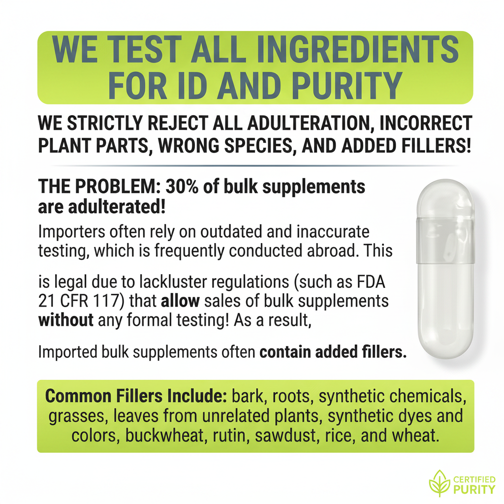 Testing & Purity