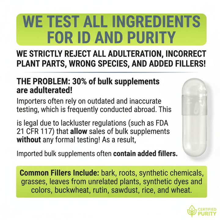 Testing & Purity