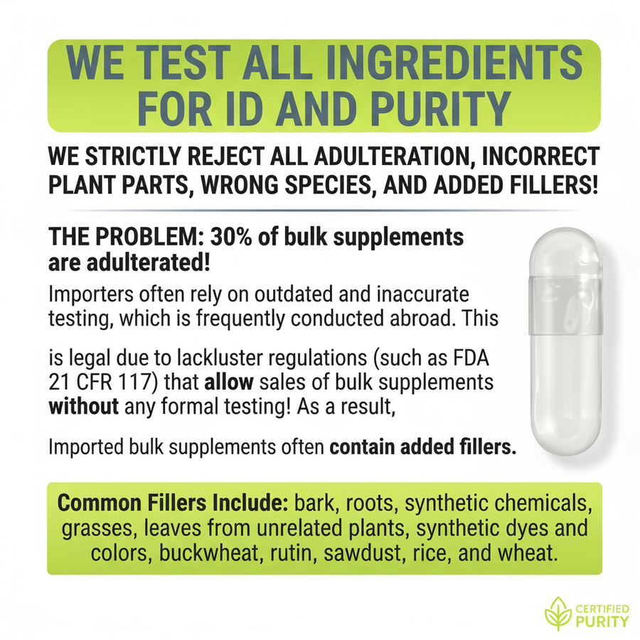 Testing & Purity