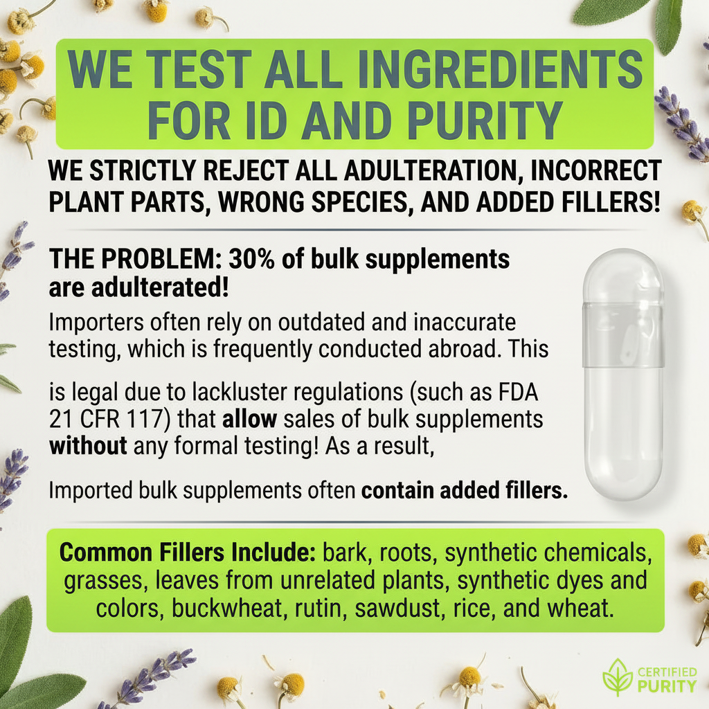 Testing & Purity