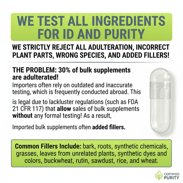 Testing & Purity