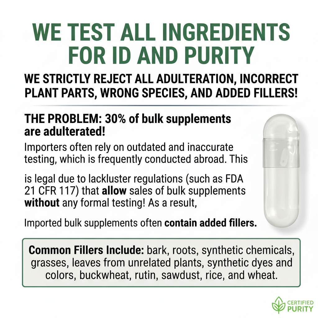 Testing & Purity