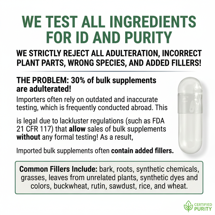 Testing & Purity