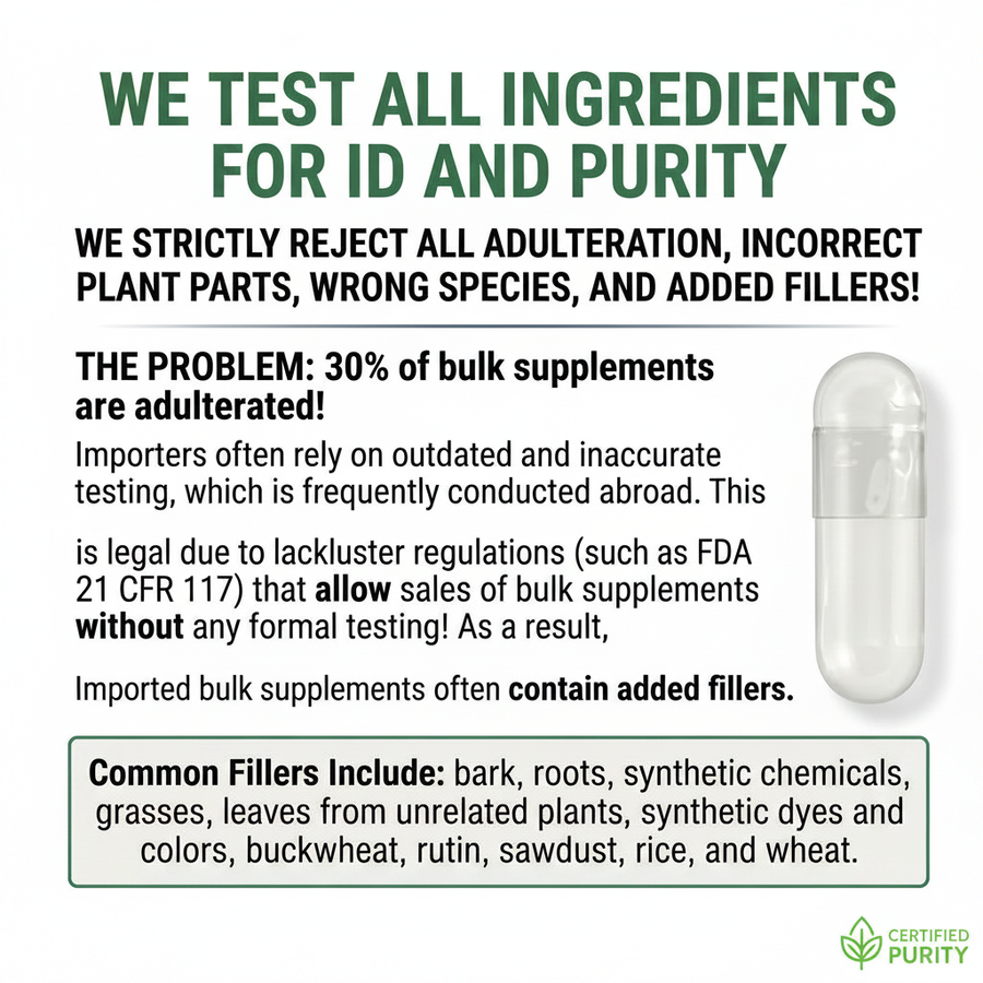 Testing & Purity
