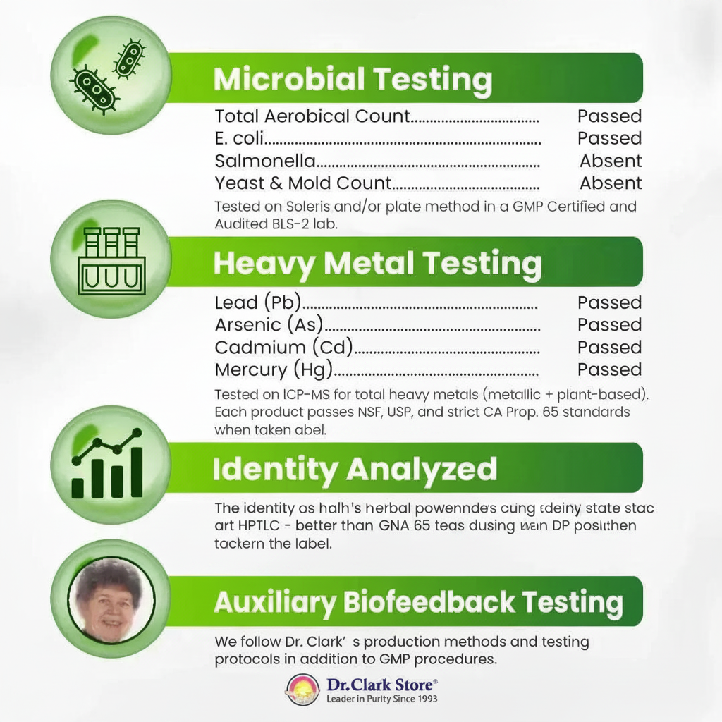 Testing Results