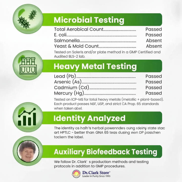 Testing Results