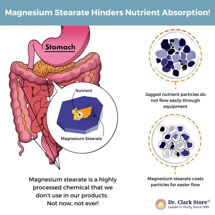 Dr. Clark Store products are manufactured without flow agents like magnesium stearate, which interfere with nutrient absorption.
