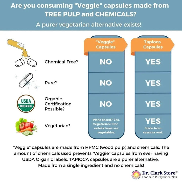 Tapioca capsules are a purer vegetarian alternative to “veggie” capsules, which are made from tree pulp and chemicals. Tapioca capsules are chemical free and made from cassava root.