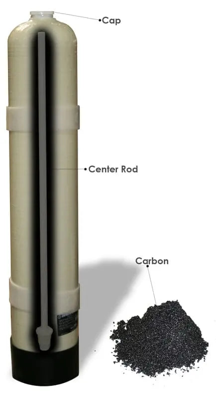 Replacement tank for Dr. Clark Whole House Water Filter comes with coconut charcoal pre-installed